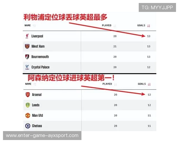 英超阿森纳定位球套路奏效，比分出现关键变化